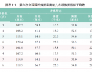 第六次全国国民体质监测公报
