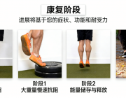 跟腱术后康复,看这一篇就够了
