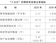 体育总局关于印发《体育强国建设“十五五”规划》的通知