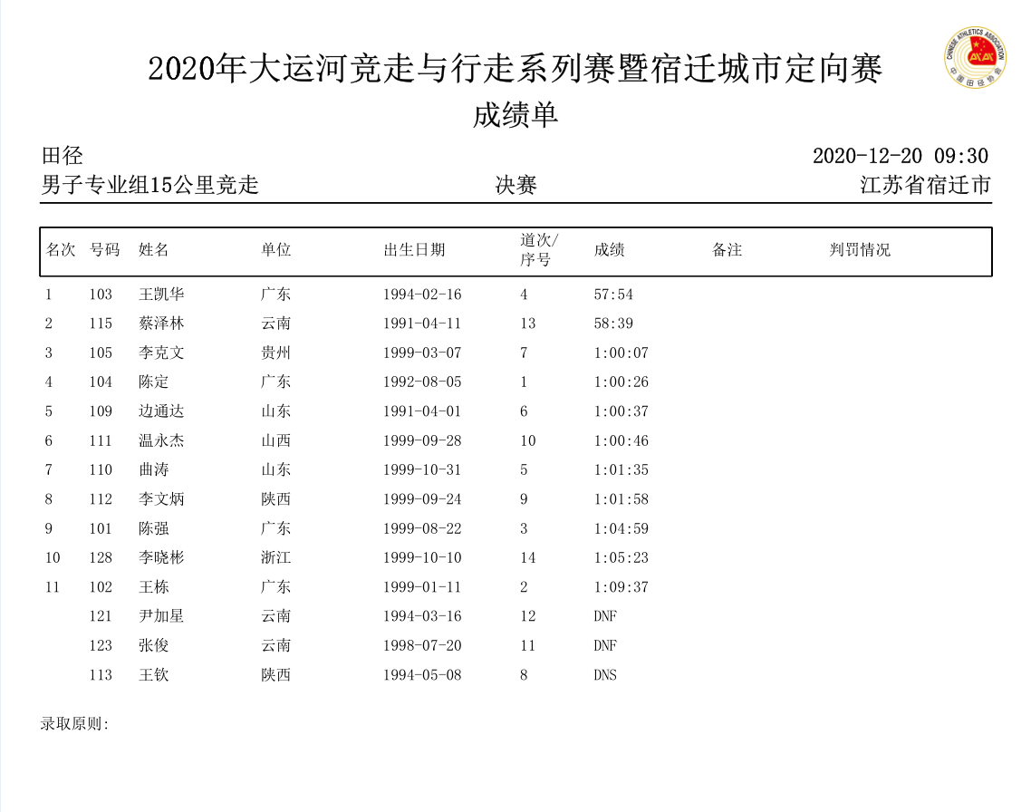 男单冠军.png