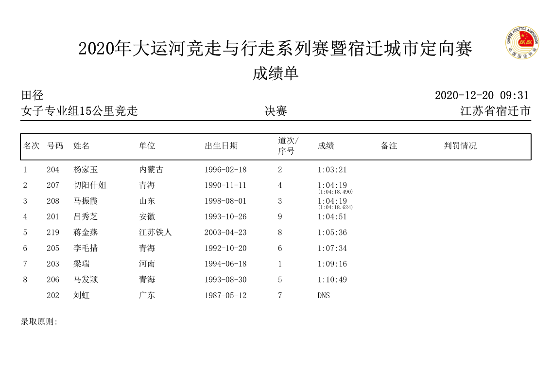 女单冠军.png