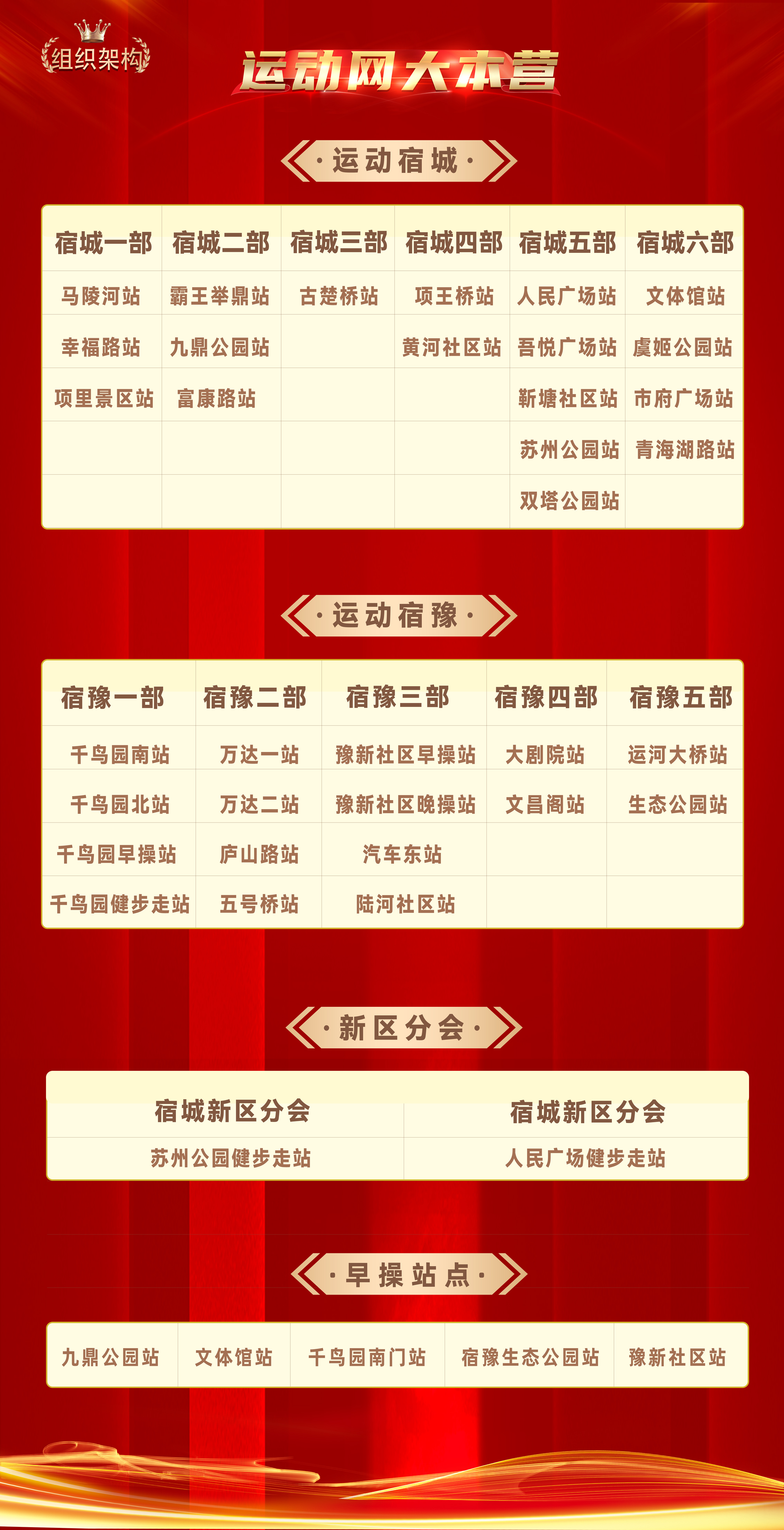 运动网站点分布.jpg