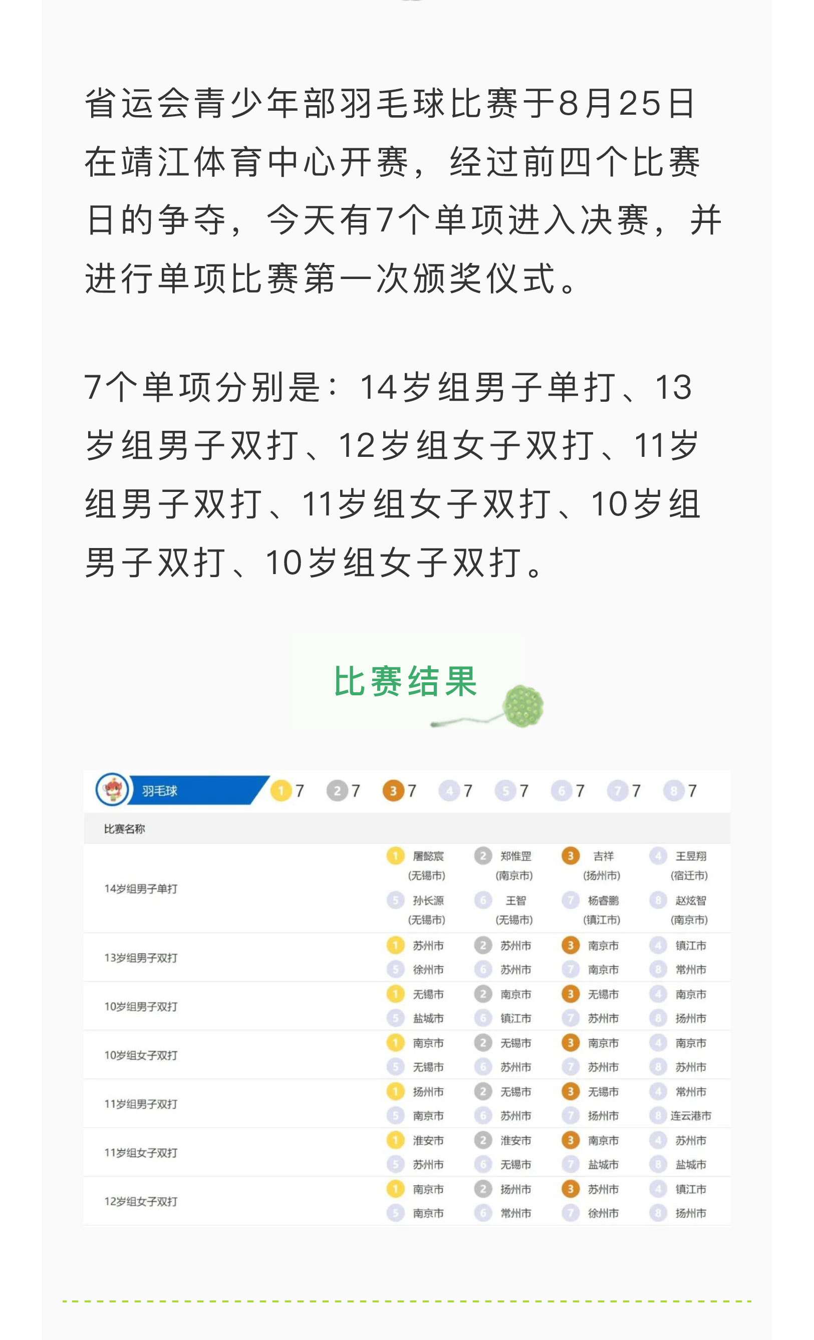 直击省运丨赛果综述·8月29日_04.jpg