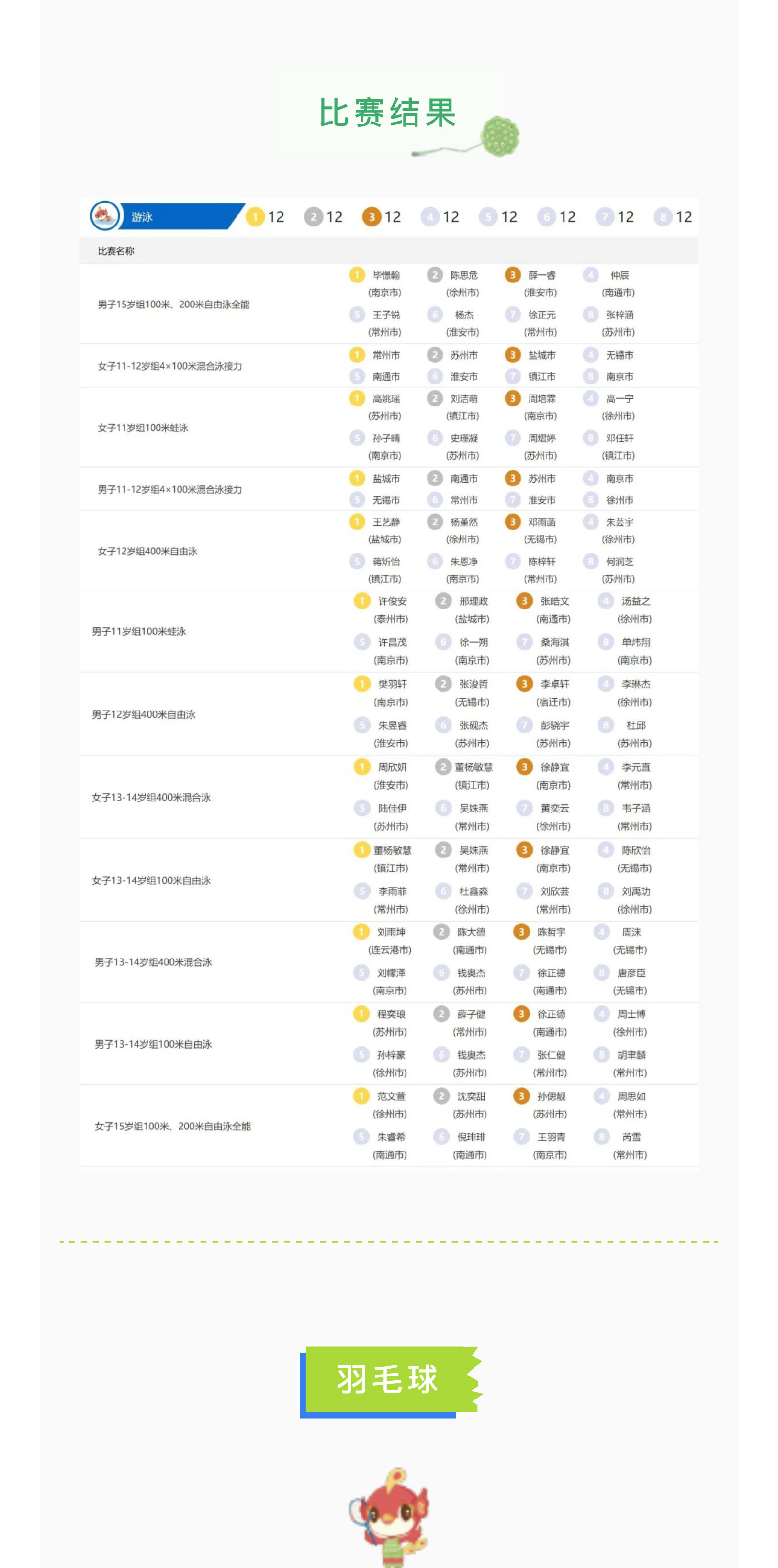 直击省运丨赛果综述·8月29日_03.jpg